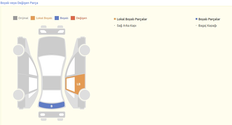 FORD TOURNEO COURİER TİTANİUM 2015 MODEL